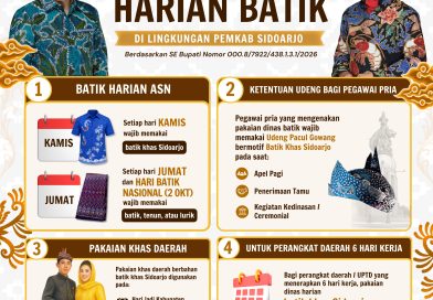 Kuatkan Budaya Lokal, Pemkab Sidoarjo Wajibkan ASN Pakai Batik Khas dan Udeng Pacul Gowang