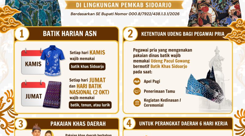 Kuatkan Budaya Lokal, Pemkab Sidoarjo Wajibkan ASN Pakai Batik Khas dan Udeng Pacul Gowang