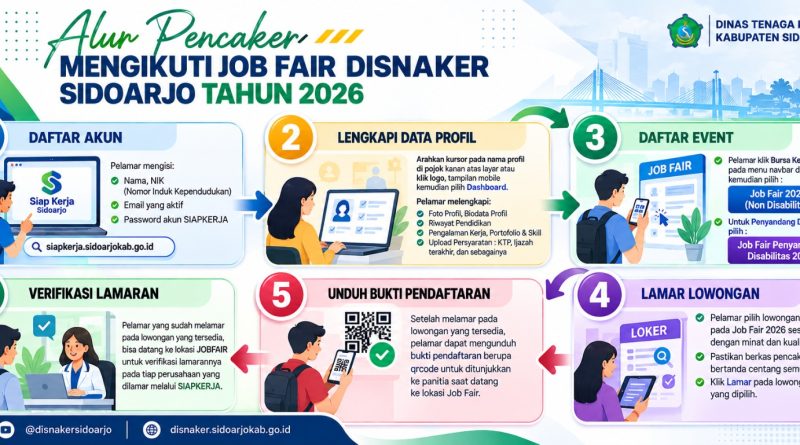Pemkab Sidoarjo Buka Pendaftaran Online Job Fair Hybrid 2026, Fasilitasi Pencari Kerja Penyandang Disabilitas