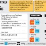 Izin Pesantren di cabut, Kemenag Jamin Pendidikan Santri Shiddiqiyyah