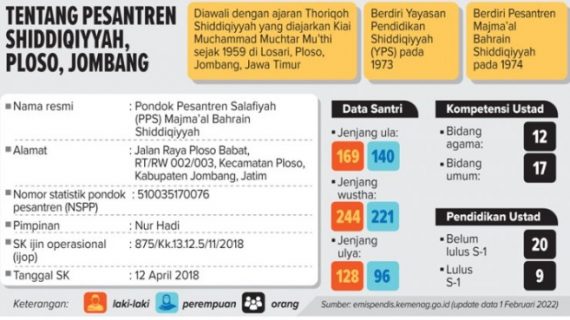 Izin Pesantren di cabut, Kemenag Jamin Pendidikan Santri Shiddiqiyyah