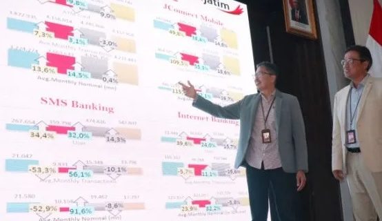 Kinerja positif Bank Jatim selama setahun dipaparkan